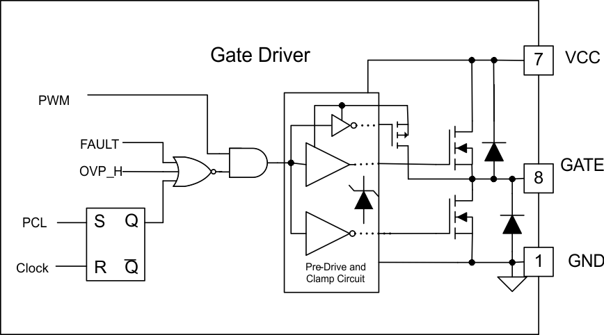 UCC28180 gatedriver_lusbq5.gif