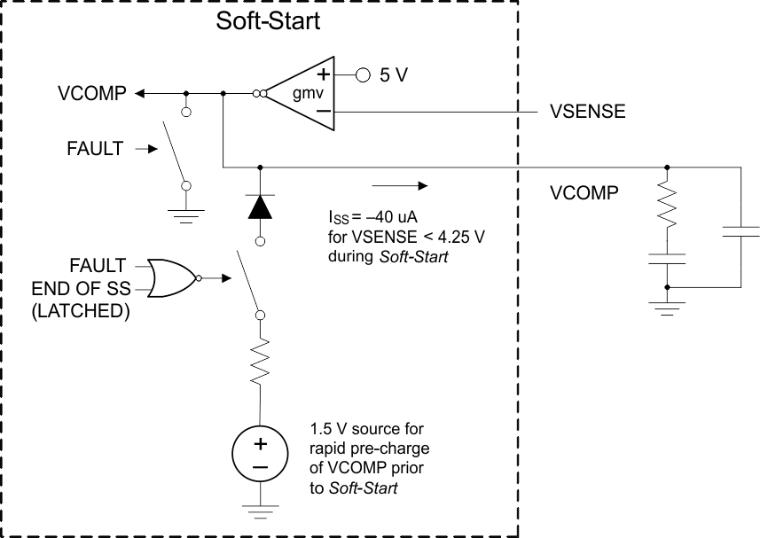 UCC28180 ss_lusbq5.gif