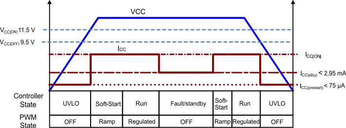 UCC28180 supplystate_lusbq5.gif