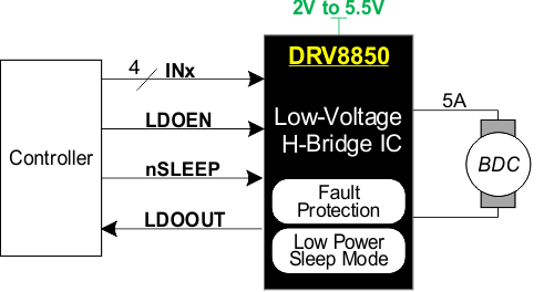 DRV8850 first_page_slvscc0.gif