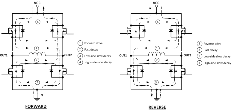 DRV8850 sch_forward_reverse_SLVSCC0.gif