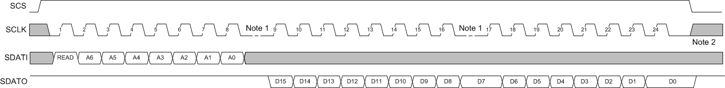 DRV8308 SDF_timing_2_SLVSCF7.gif