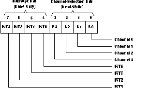 TCA9545A cont_reg_cps204.gif