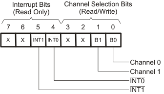 TCA9543A cr_cps169.gif
