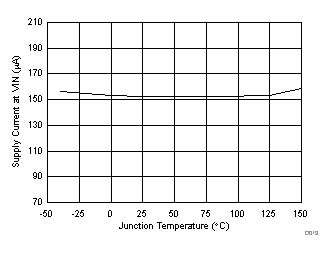 TPS54361-Q1 D013_slvscc4.gif