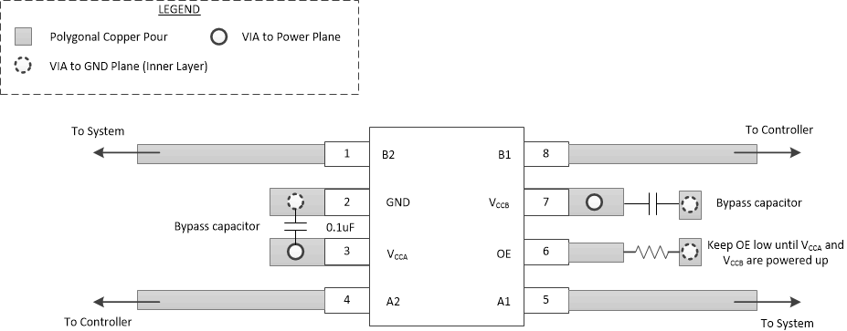 TXS0102-Q1 TXS0102-Q1 布局示例