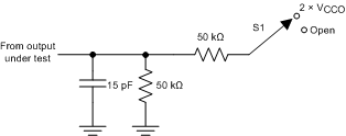 TXS0102-Q1 針對(duì)使能時(shí)間和禁用時(shí)間測(cè)量的負(fù)載電路