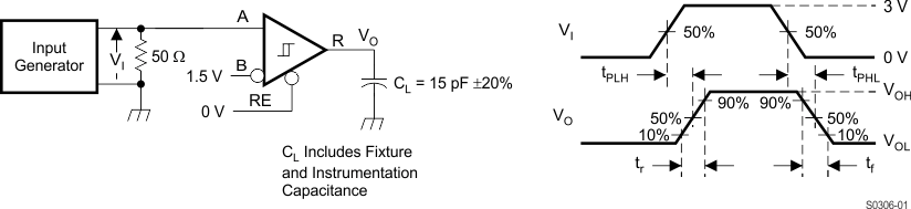 SN65HVD70 SN65HVD71 SN65HVD73 SN65HVD74 SN65HVD76 SN65HVD77 pmi_06_sllsei9.gif