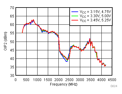 TRF3722 D024_SLWS245.gif