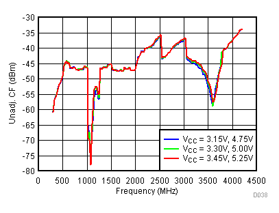 TRF3722 D038_SLWS245.gif