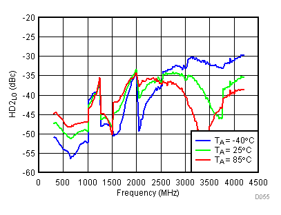TRF3722 D055_SLWS245.gif