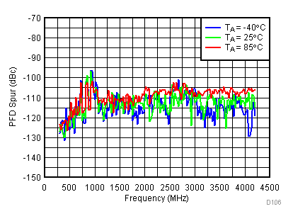 TRF3722 D106_SLWS245.gif