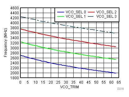 TRF3722 D216_SLWS245.gif