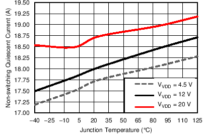 TPS40425 C001_SLUSBO6.png