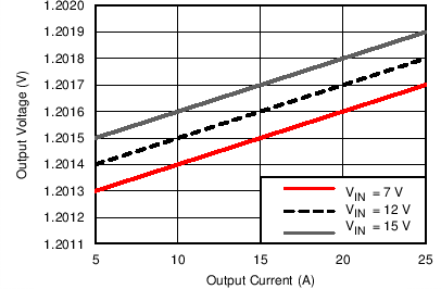 TPS40425 C003_SLUSBV0.png