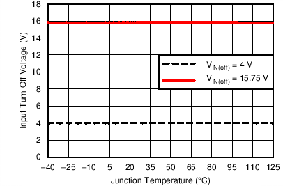 TPS40425 C008_SLUSBO6.png