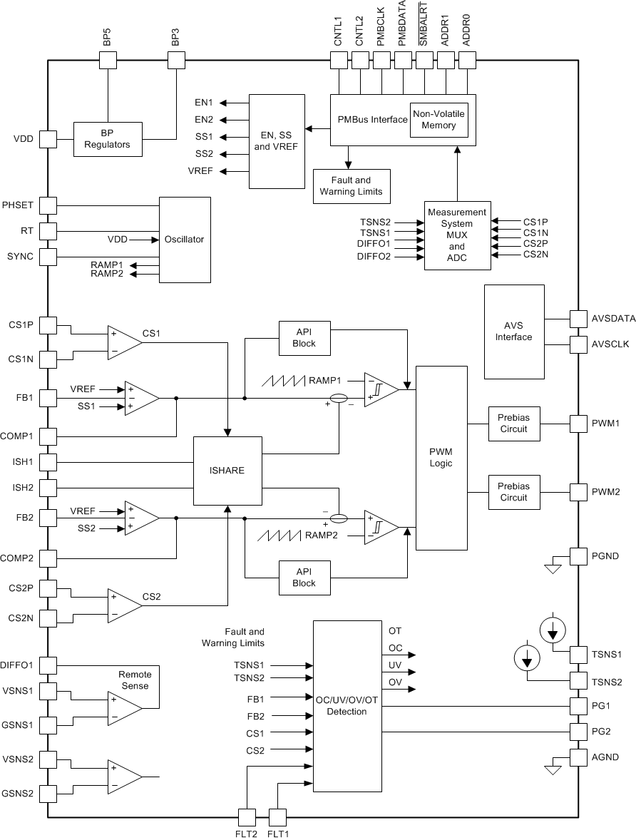 TPS40425 fbd_slusbo6.gif