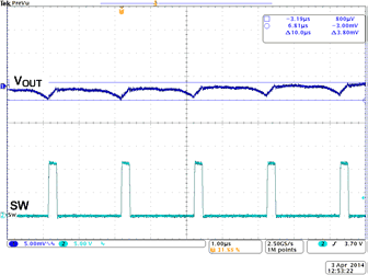 TPS40425 wave_vout_ripple_slusbv0.gif