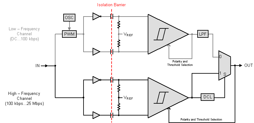 ISO7310C ISO7310FC ISO7310C ISO7310FC internal_block_sllsei8.gif