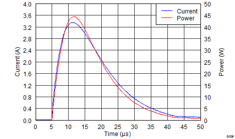 TPD4E6B06 G006_SLVSBE2.png