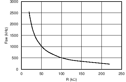 TPS65283 TPS65283-1 C011_SLVSCL3.png