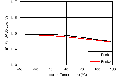 TPS65283 TPS65283-1 C015_SLVSCL3.png