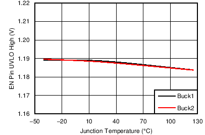 TPS65283 TPS65283-1 C016_SLVSCL3.png