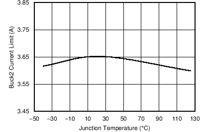 TPS65283 TPS65283-1 C018_SLVSCL3.png