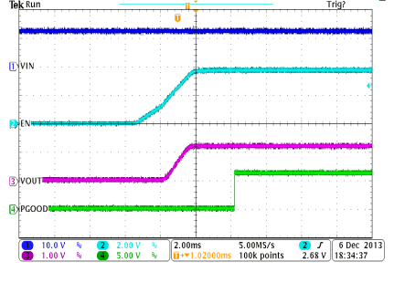 TPS65283 TPS65283-1 osc_01_LVSCL3.gif