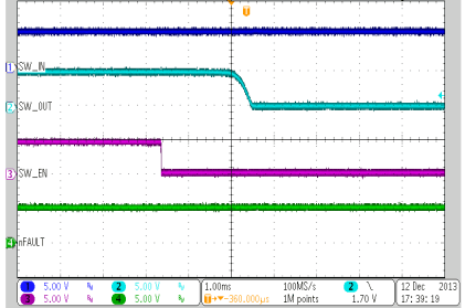 TPS65283 TPS65283-1 osc_19_LVSCL3.gif