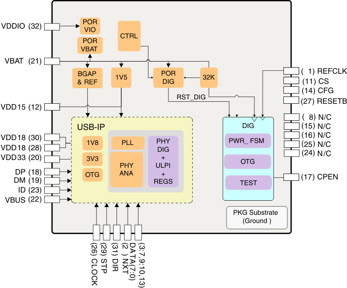 blockdiagram_llse09.gif
