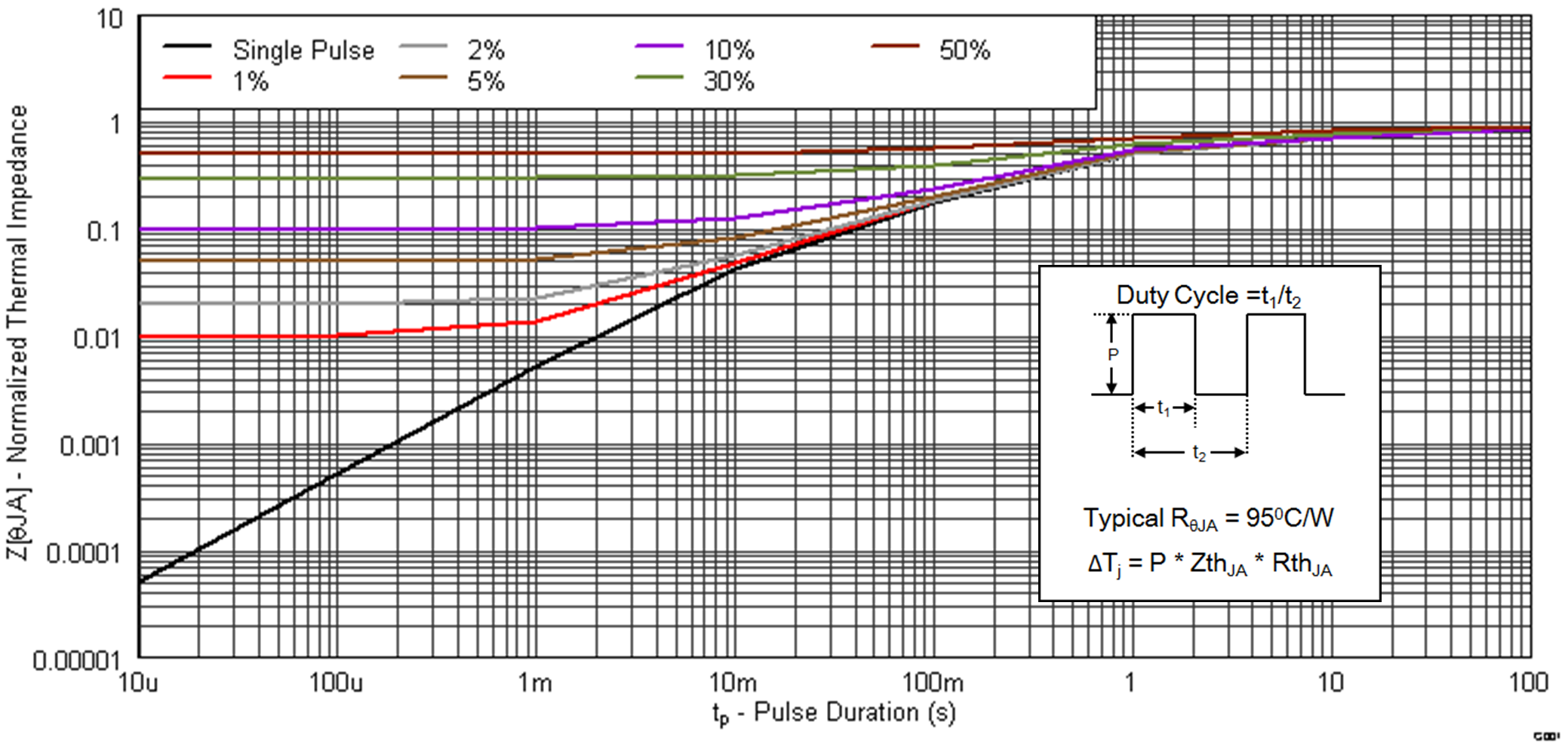 CSD75208W1015 graph01_SLPS512.png