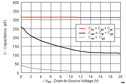 CSD75208W1015 graph05_SLPS512.png