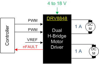 DRV8848 簡化版原理圖