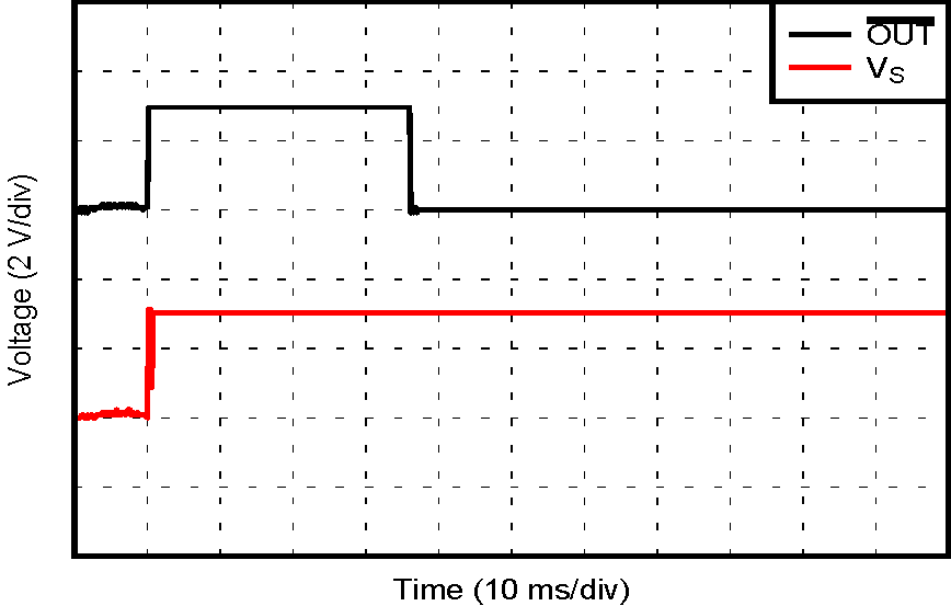 TMP302-Q1 TMP302AQ1_Power_On_Ta_GT_50_SLOS889.gif