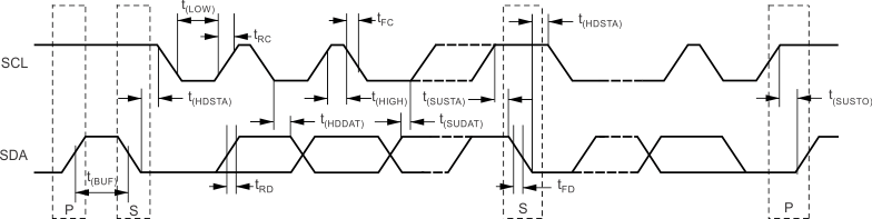 TMP112-Q1 TMP112D-Q1 兩線制時(shí)序圖