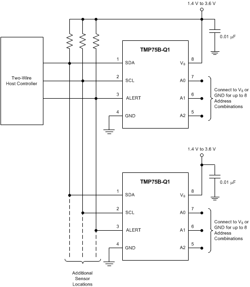 TMP75B-Q1 PCB 上多個位置的溫度監(jiān)控