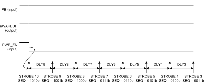 Power-Down Sequences to SUSPEND State; PWR_EN is Power-Down Event; FSEAL = 1b GUID-1F0D924D-EBE0-4CEE-B22D-59C60285DBC8-low.gif