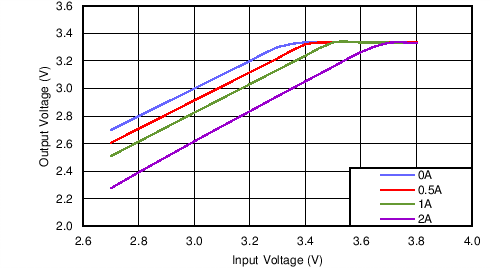 LMZ20502 drop_out.png