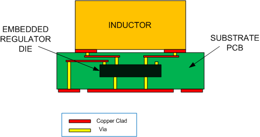 LMZ20502 package_side1.gif