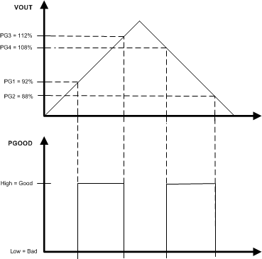 LMZ20502 pgood1_fig26.gif