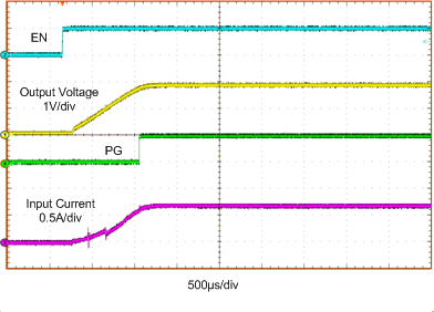 LMZ20502 start_5v_1p8v_2A_new.gif