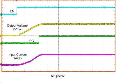 LMZ20502 start_5v_3p3v_2A_new.gif