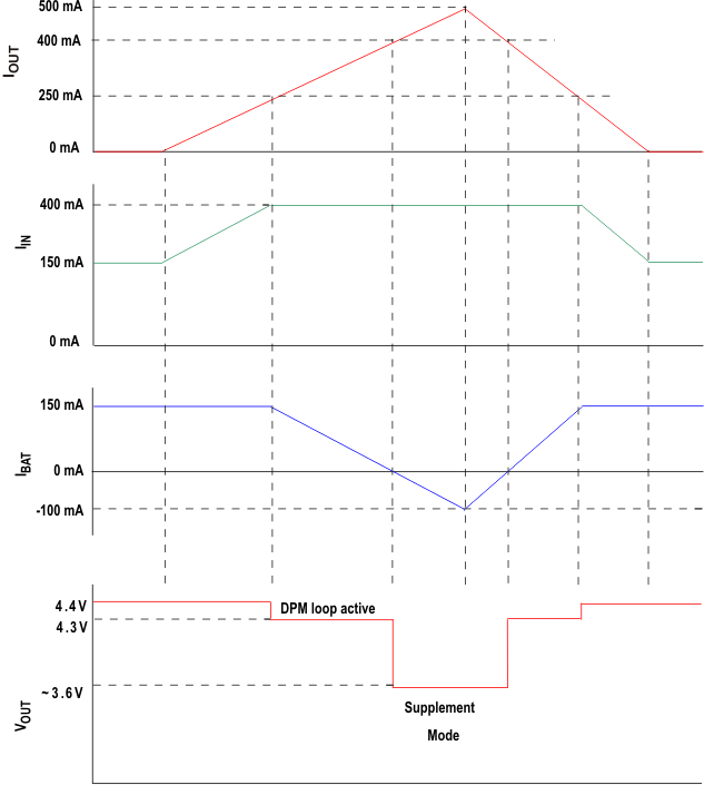 bq24230H bq24232H bat2_fst_chg_lus810.gif