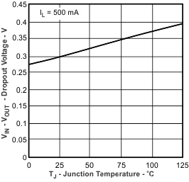 bq24230H bq24232H g009_lusbi8.gif