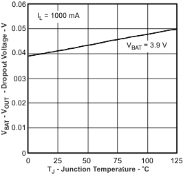 bq24230H bq24232H g010_lusbi8.gif