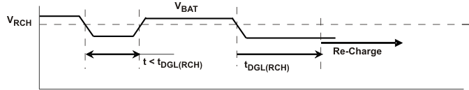 bq24230H bq24232H rechg_lus810.gif