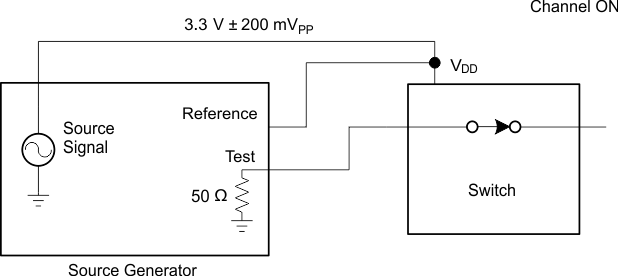 TS3A227E pwr_supply_rjctn_ratio_scds358.gif