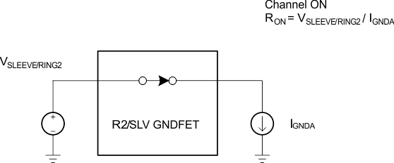 TS3A227E rng_slv_gndfet_rstsnc_msrmnt_scds358.gif