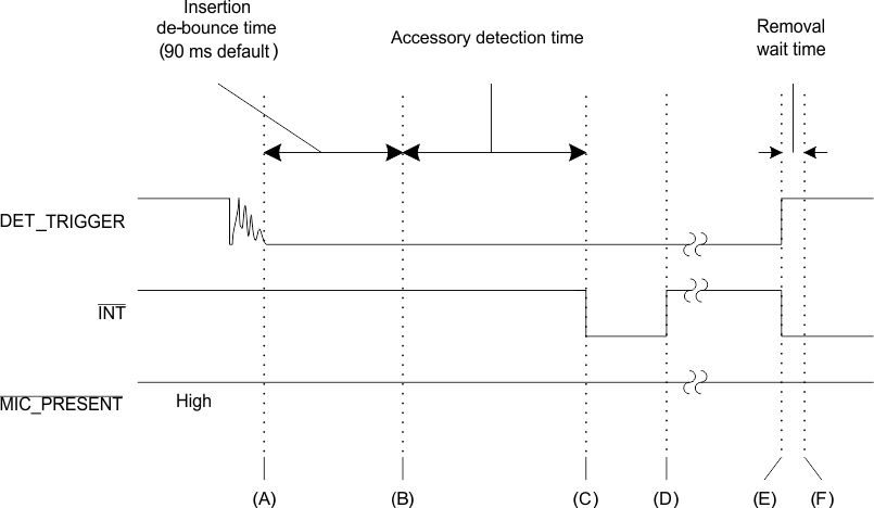 TS3A227E td_3_pole_accssry_scds358.gif